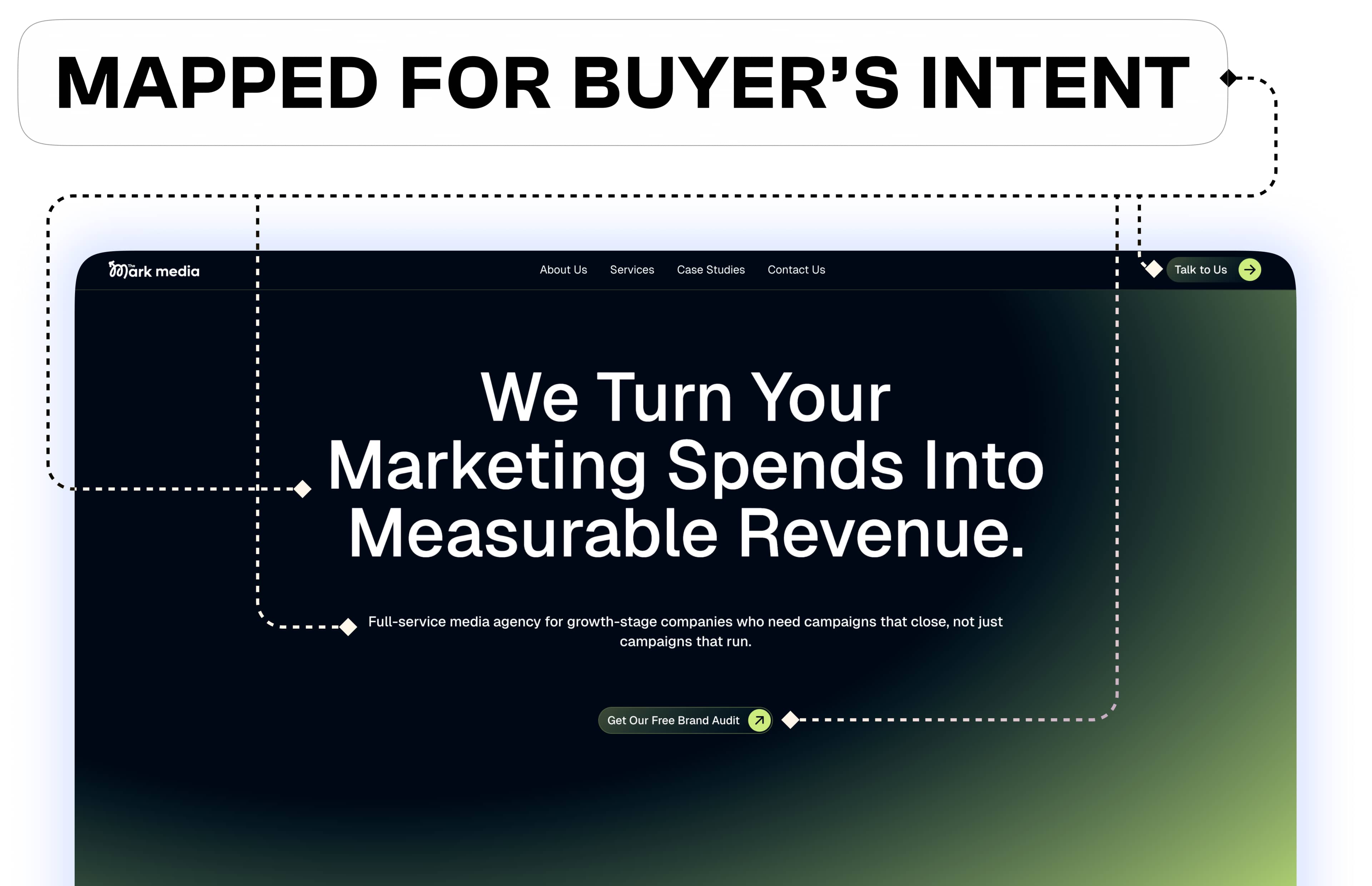 Website showcase with Mapped for buyer's intent as text above the showcase