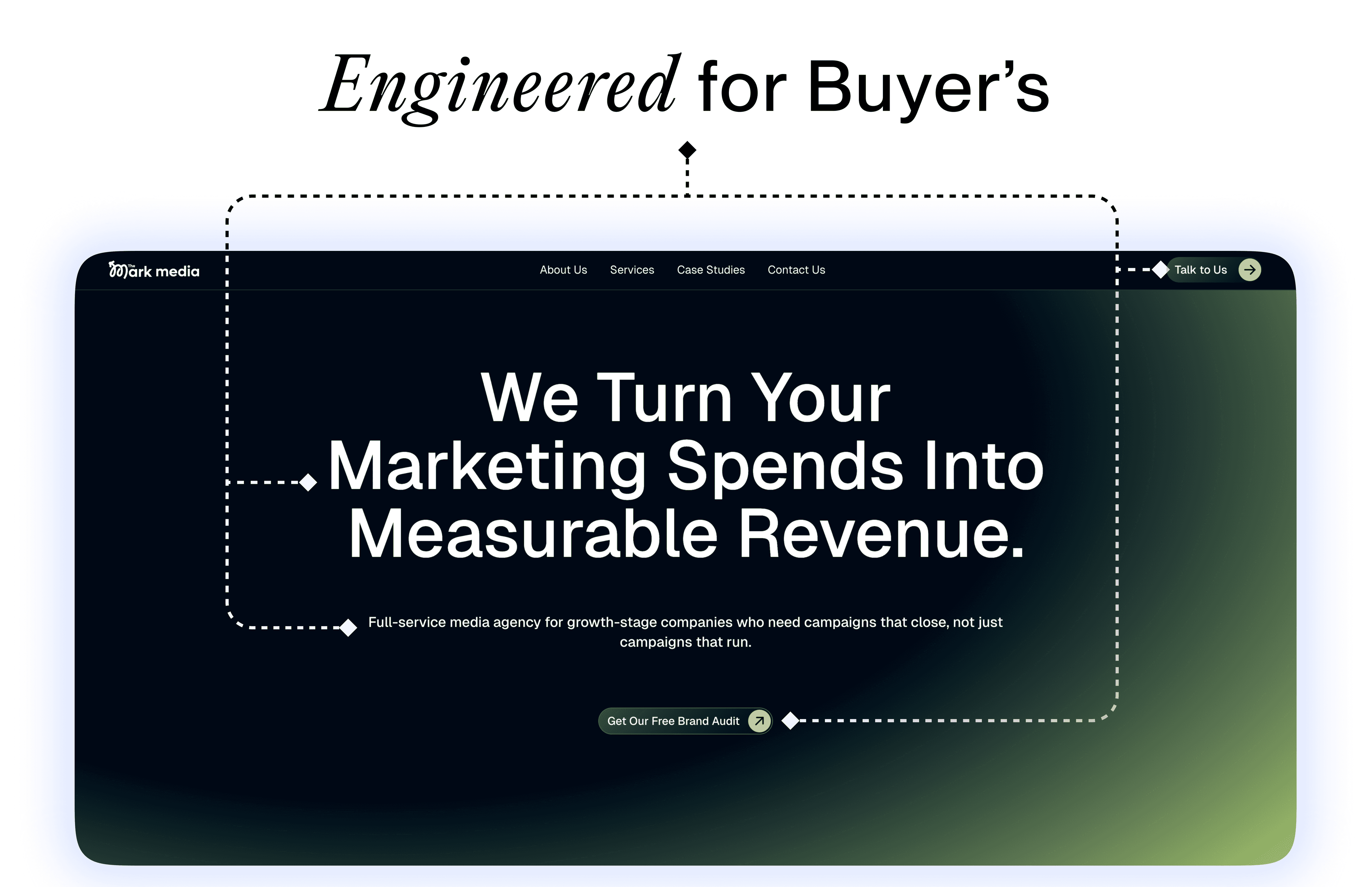 Website showcase, engineered for website conversions