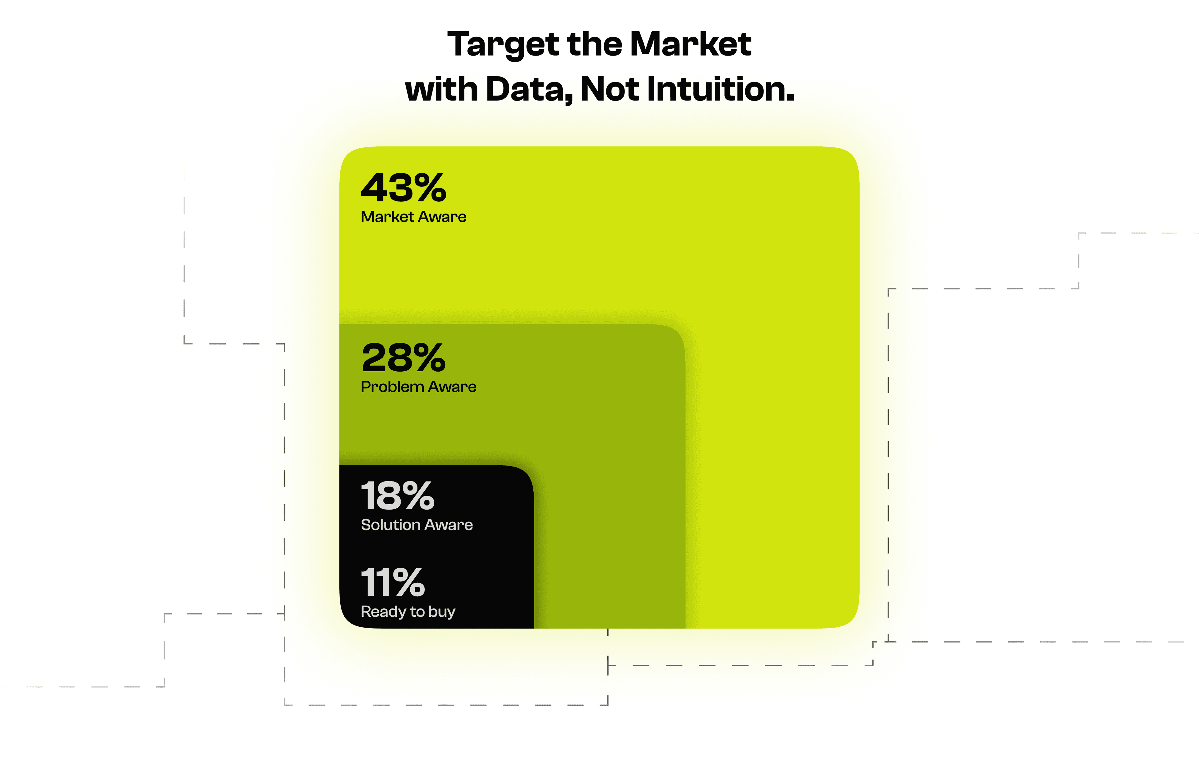 ICP Targeted Brand Positioning graph